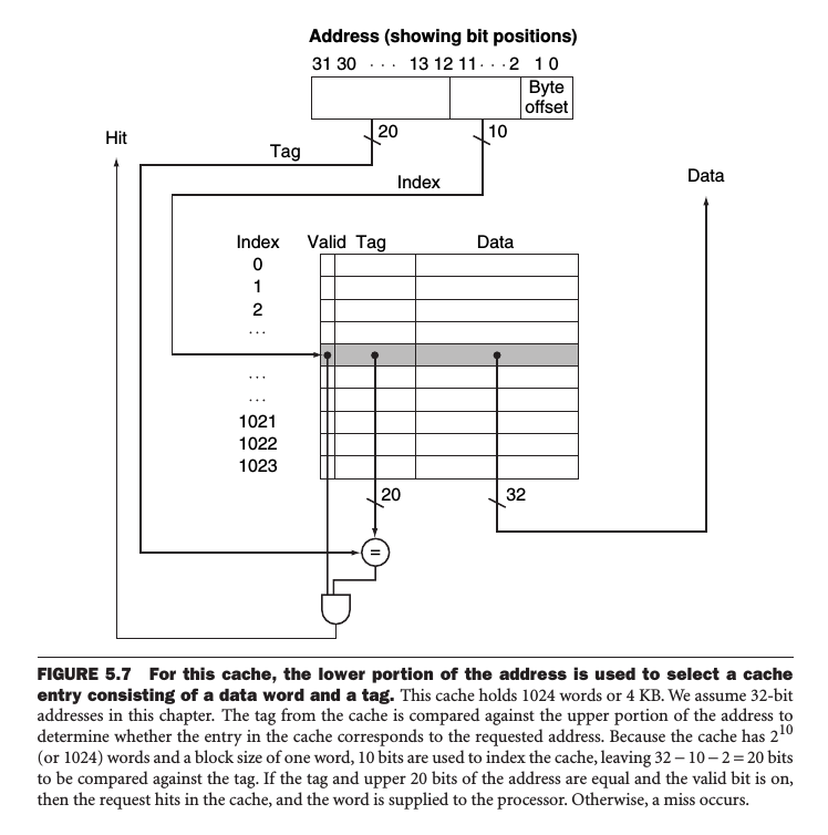 direct-mapped-cache@1.5x