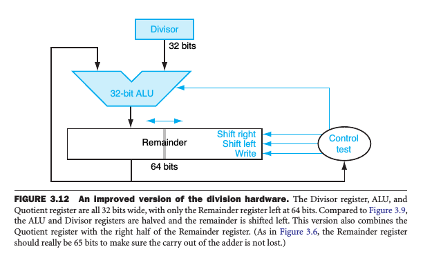divede-improved