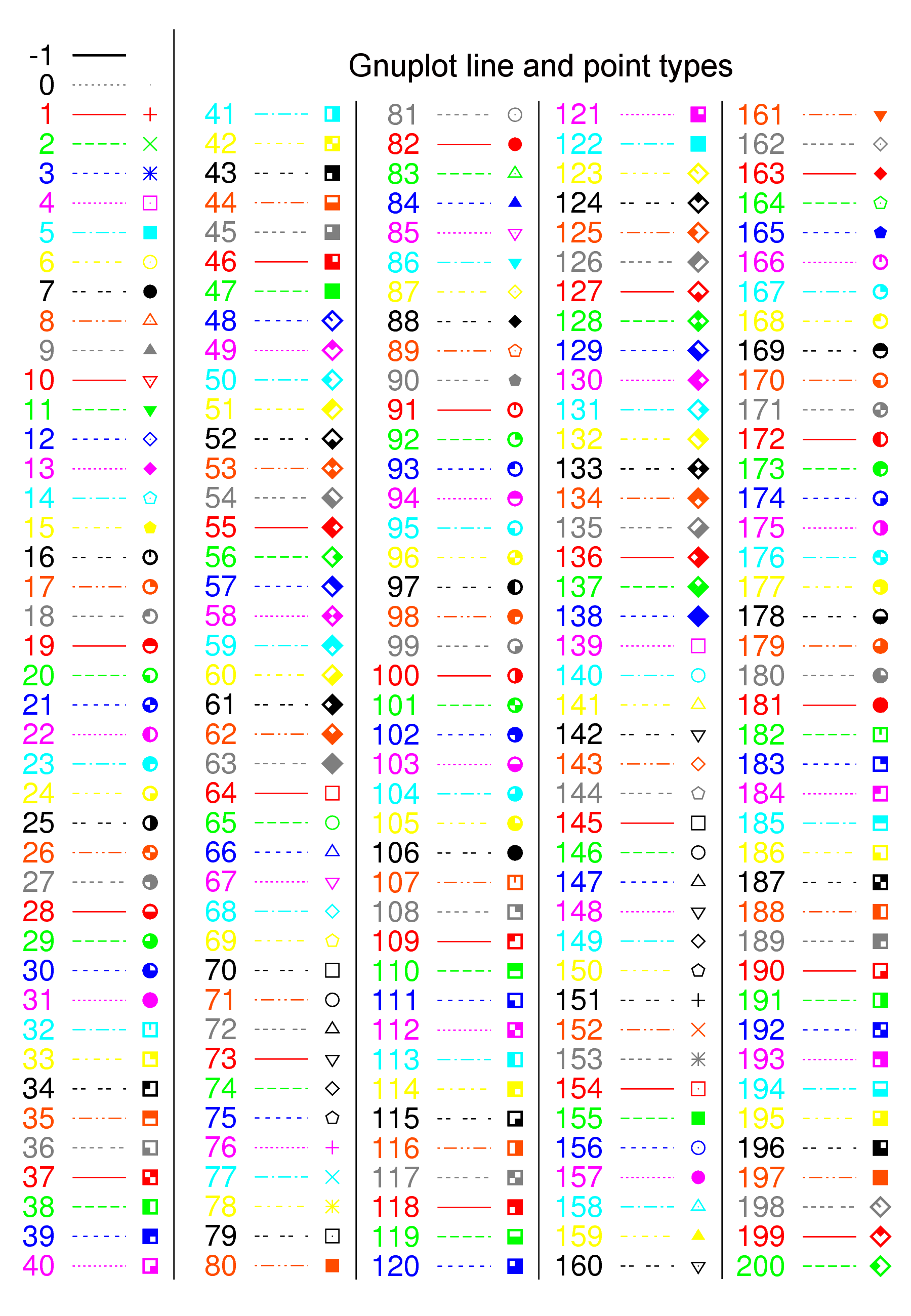 pointtype & linetype