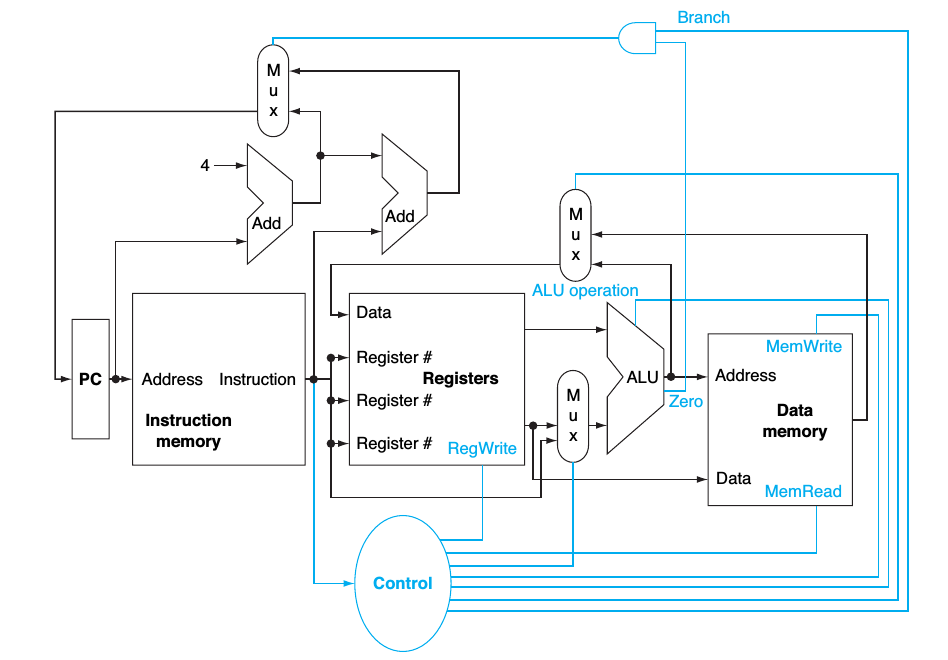 mips-basic@2x