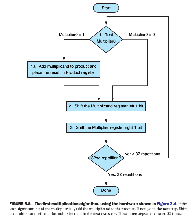 sequential-multiply-illu
