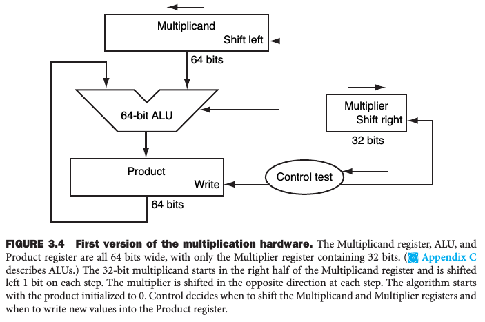 sequential-multiply