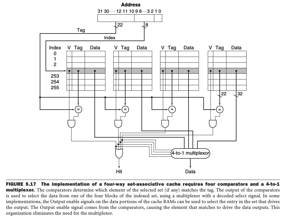 set-associative@1.5x
