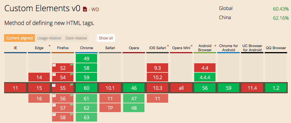 caniuse-custom-elements